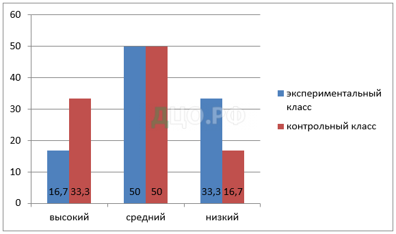 Дипломная работа: Формирование экологической культуры у детей среднего дошкольного возраста в процессе наблюдения за объектами живой природы